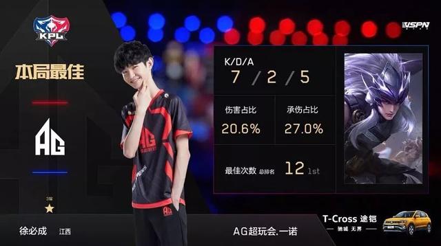 低迷从未定