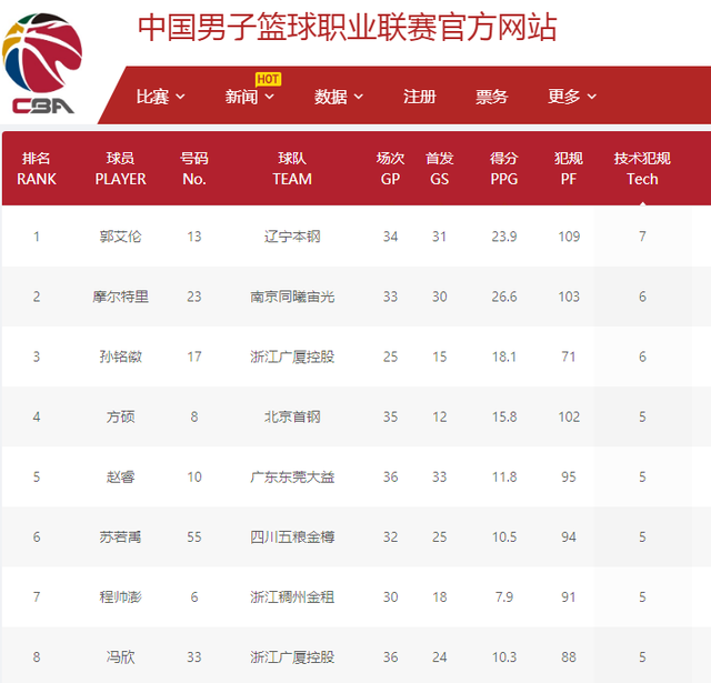 竞争对手的